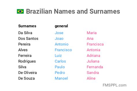 braziliaanse naam|Most Popular Names in Brazil